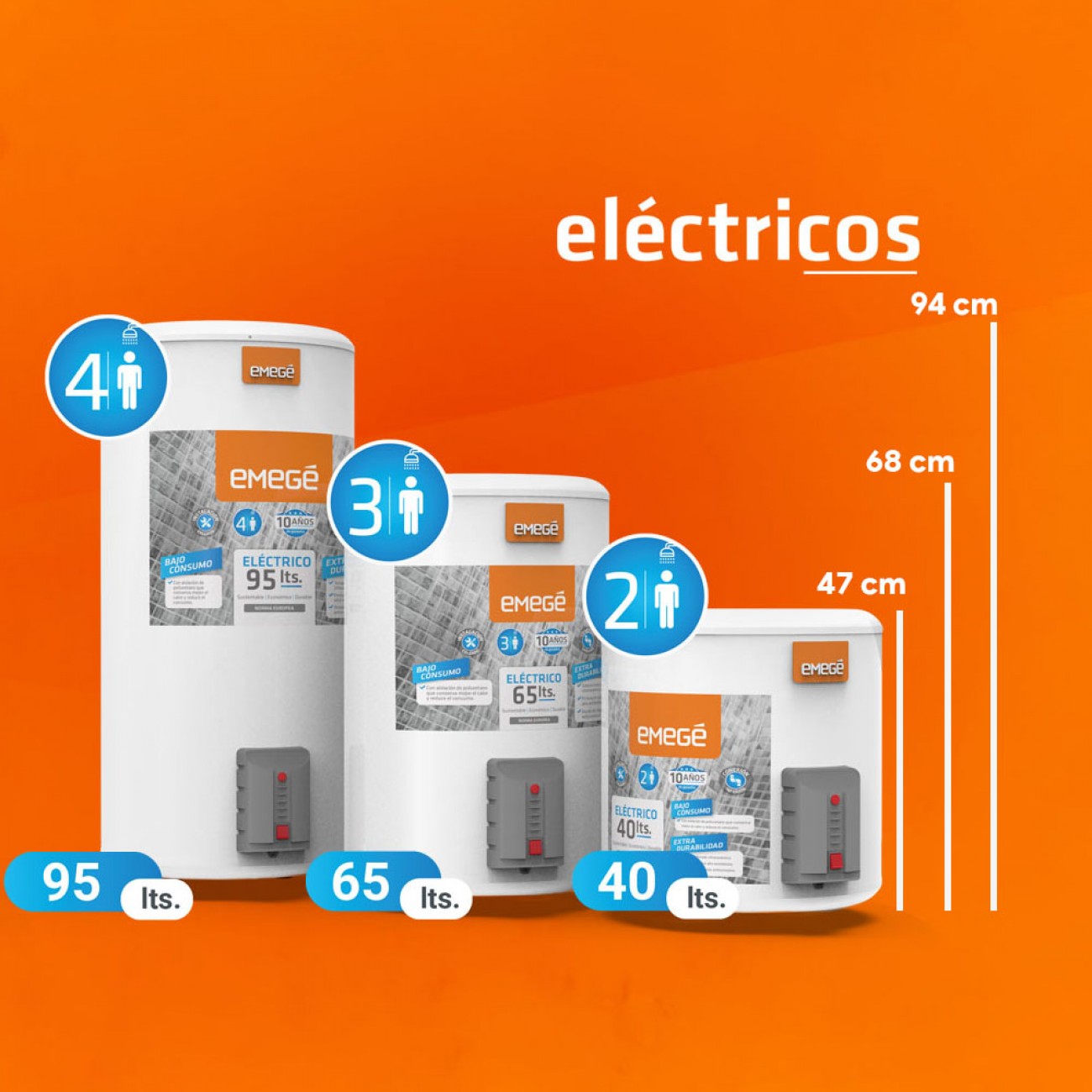 Imagen Termotanque Eléctrico Emege Ttqe-95mg 95 Lts 1500w C/inf
